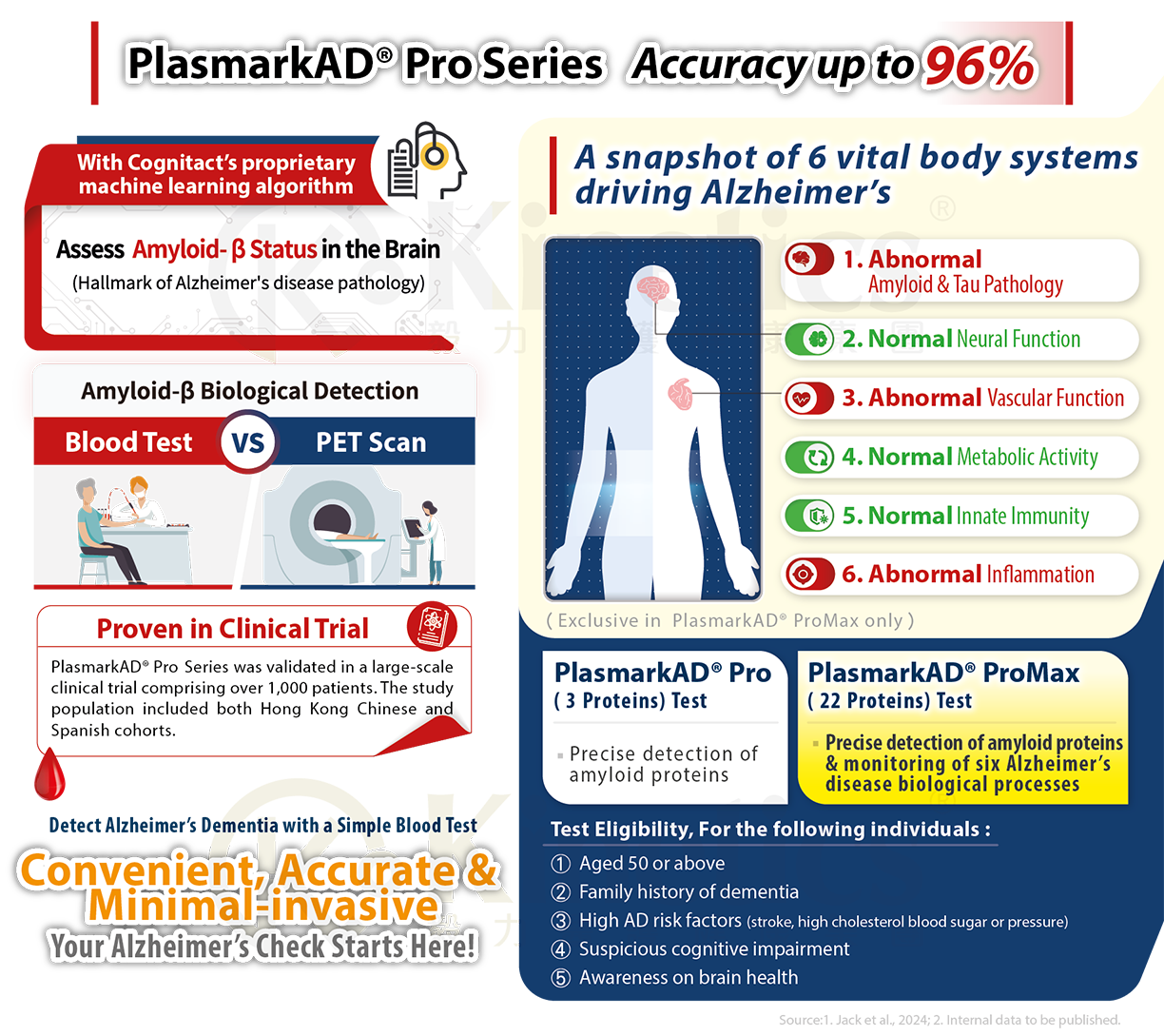 PlasmarkAD® Pro Series