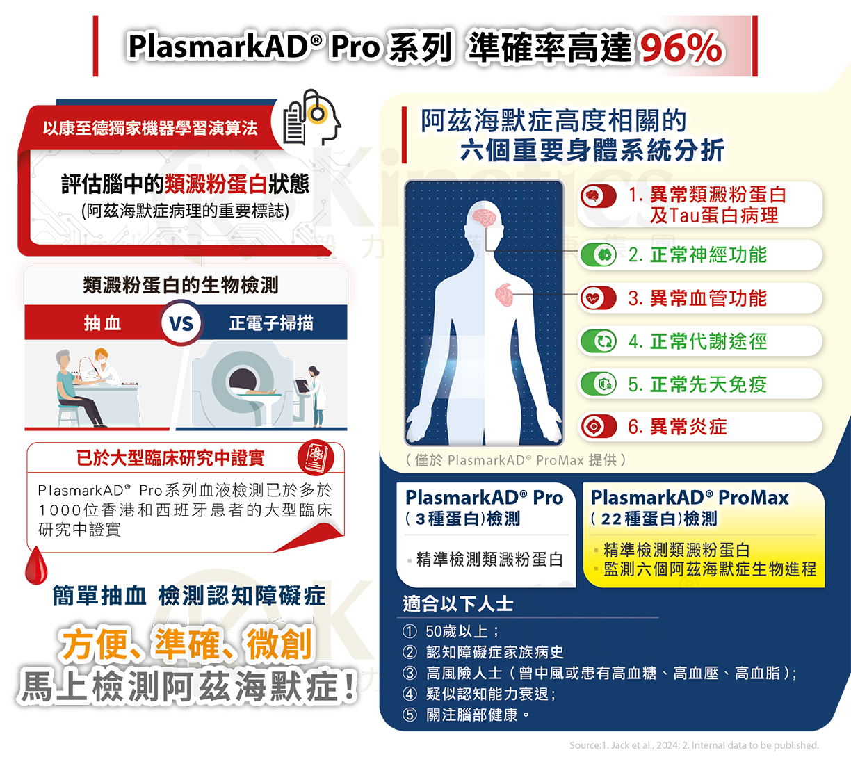 PlasmarkAD® Pro系列