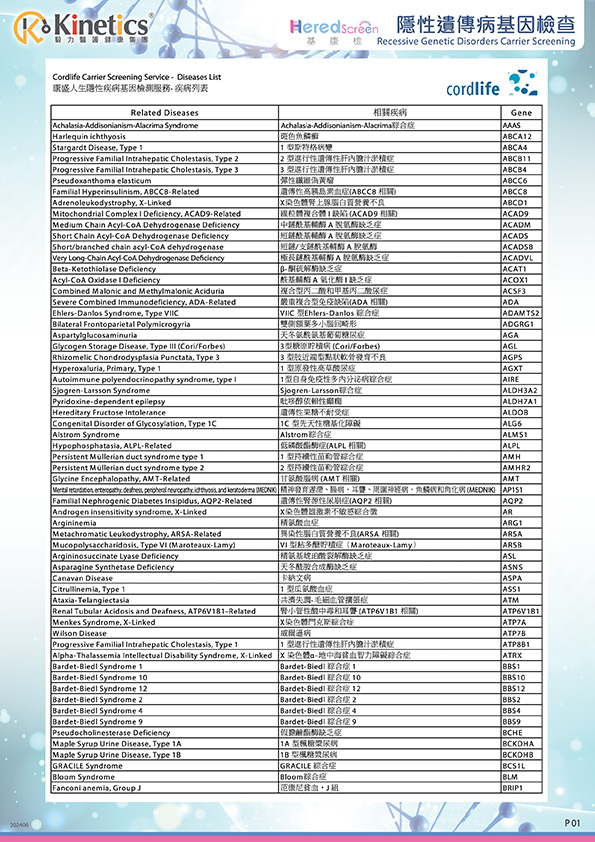 leaflet 1